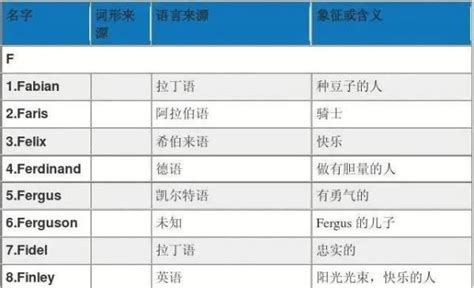 取暱稱|在線趣味名字生成器